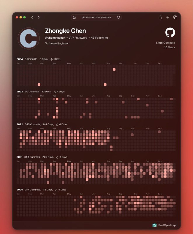 啊噢，24年只有3个commit 🥲